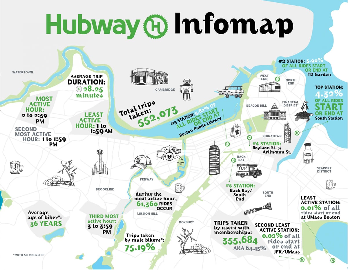 地图Hubway